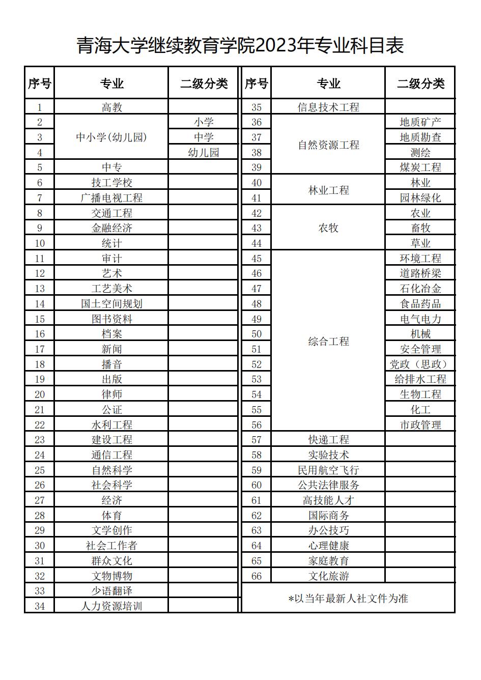 2023年最新专业课目录_00(1).jpg